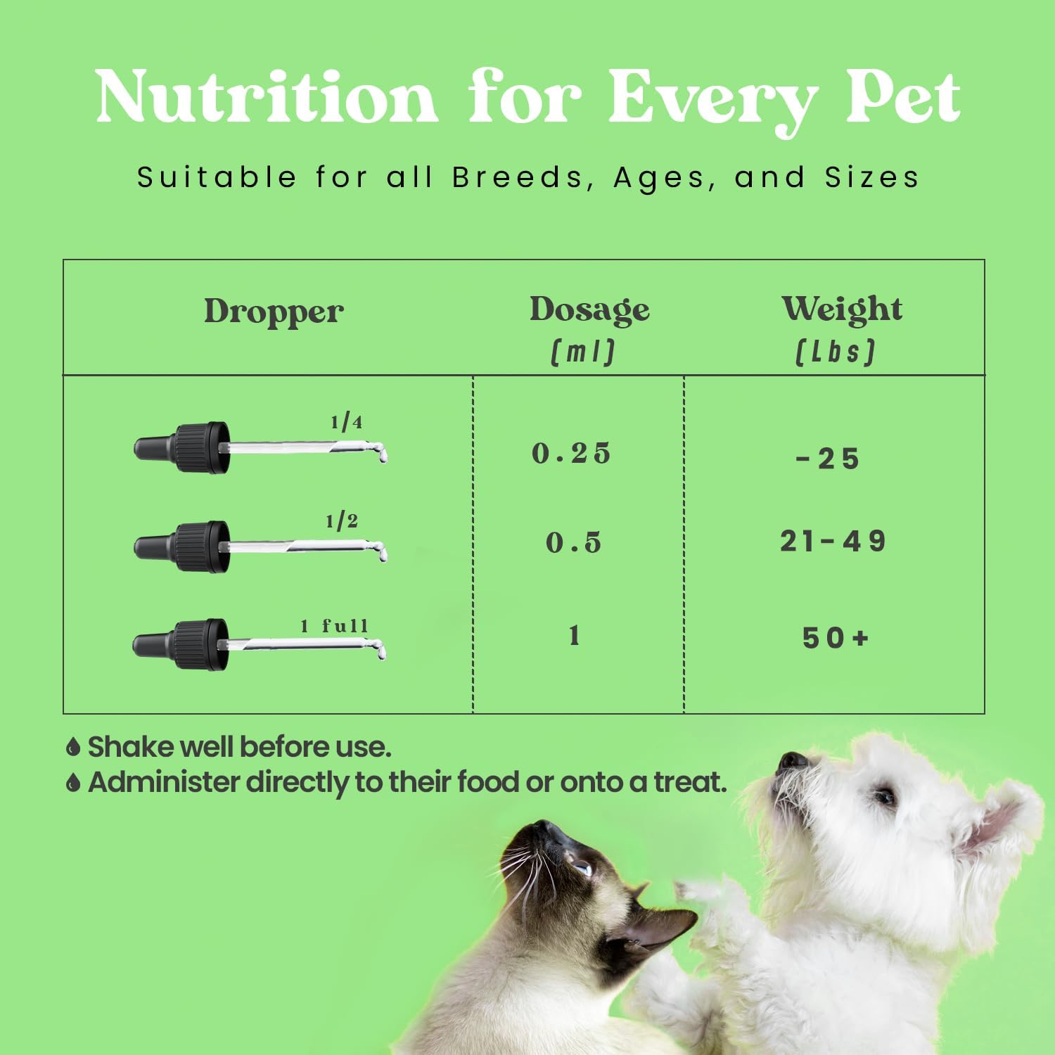 Hemp Oil for Dogs and Cats