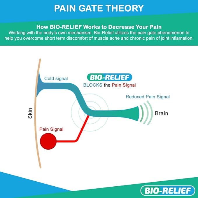 BIO-Relief +H Pain Roll On Menthol & Hemp